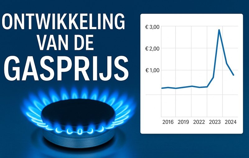 Actuele Gasprijs NL